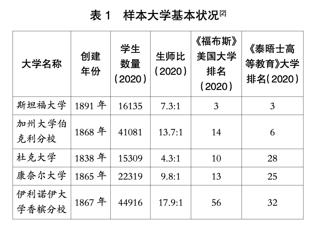 美国学生庆祝逃学日遭枪击_美国学生_美国学生学什么科目