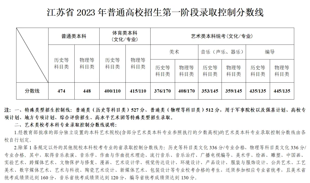 文史预科是什么意思_文史类预科班是什么意思_文史类预科