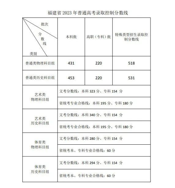 文史类预科班是什么意思_文史类预科_文史预科是什么意思