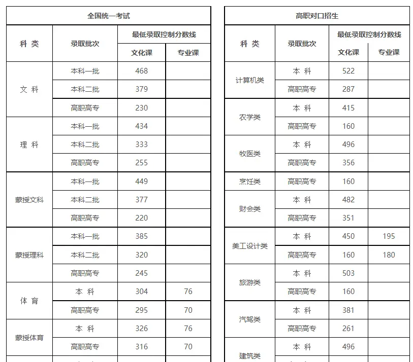 文史类预科_文史类预科班是什么意思_文史预科是什么意思