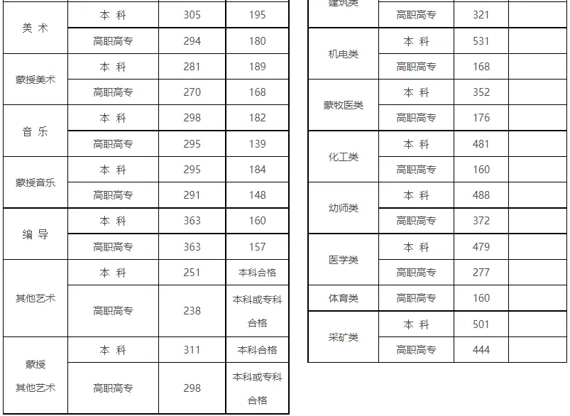 文史类预科班是什么意思_文史类预科_文史预科是什么意思