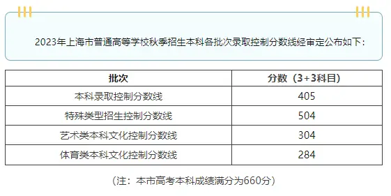 文史预科是什么意思_文史类预科_文史类预科班是什么意思