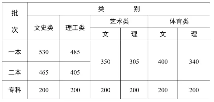 文史类预科_文史预科是什么意思_文史类预科班是什么意思