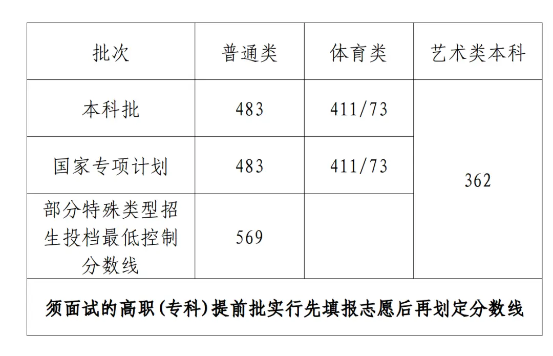 文史类预科_文史预科是什么意思_文史类预科班是什么意思