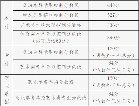 文史类预科_文史类预科班是什么意思_文史预科是什么意思