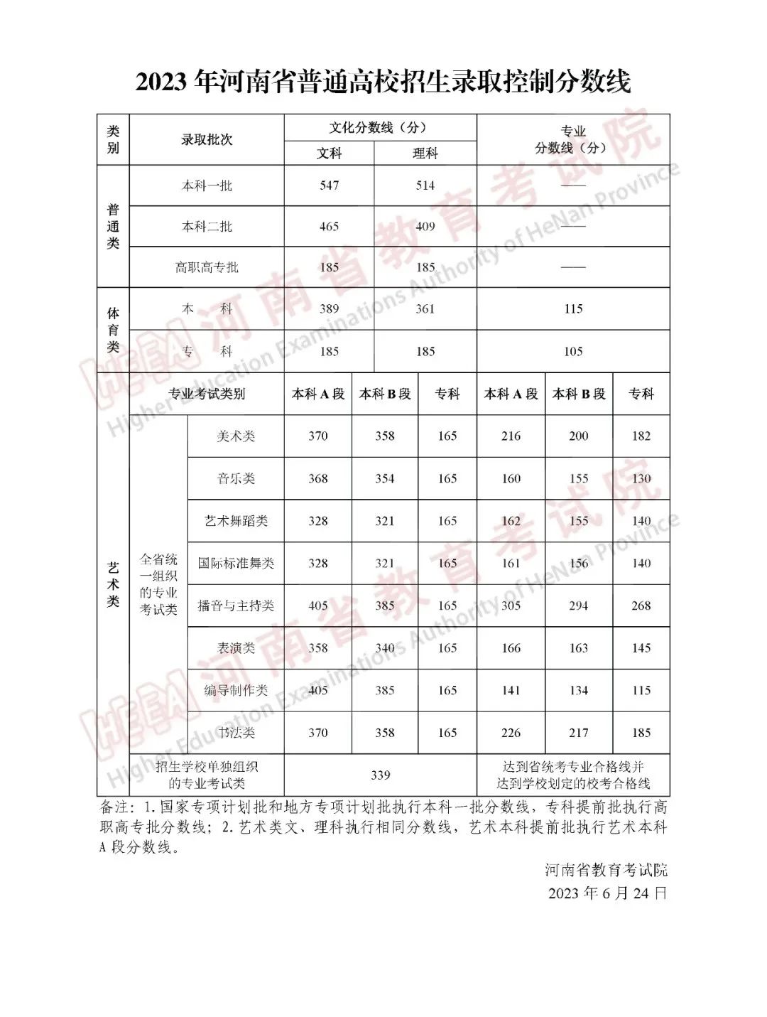 文史类预科班是什么意思_文史预科是什么意思_文史类预科