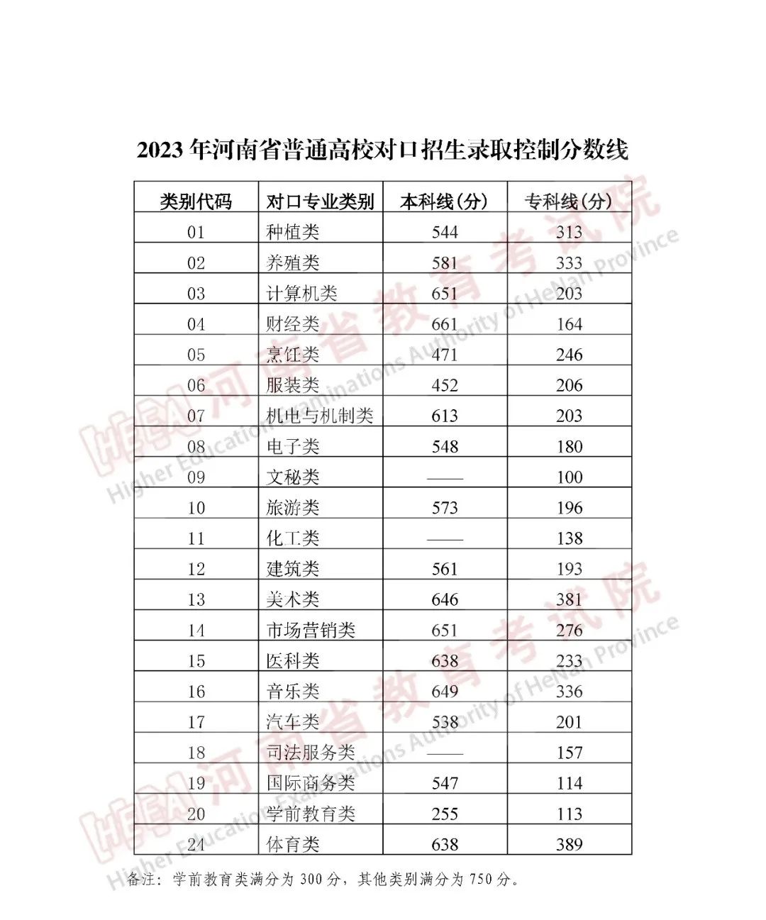 文史类预科班是什么意思_文史类预科_文史预科是什么意思