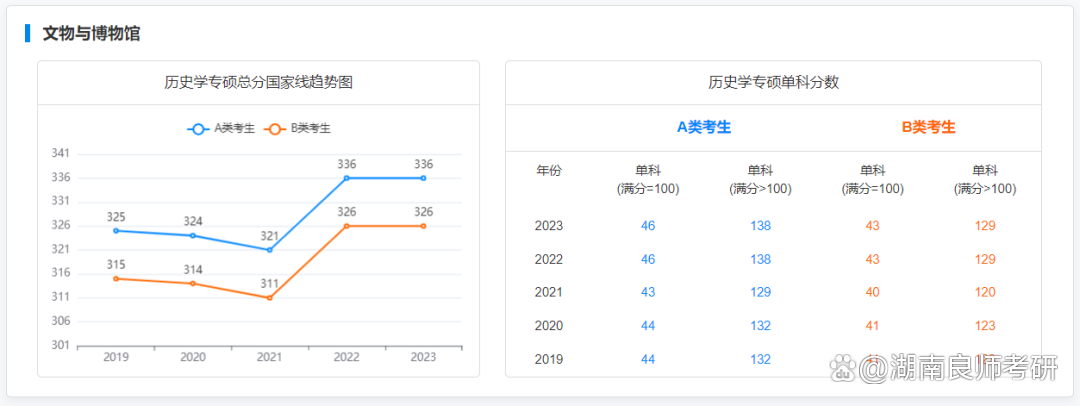 文史专业_文史专业是什么意思_文史专业有哪些