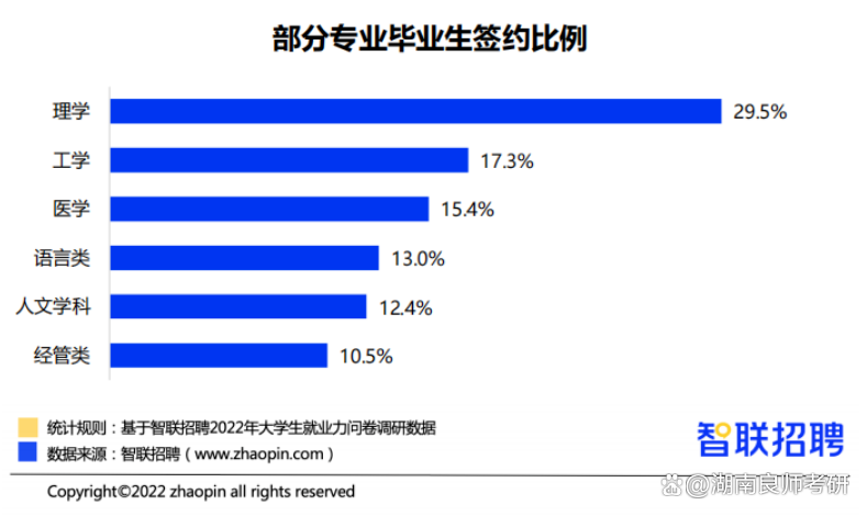 文史专业是什么意思_文史专业有哪些_文史专业