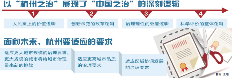 市域社会治理包括什么_市域社会治理具体干什么_市域社会治理含义