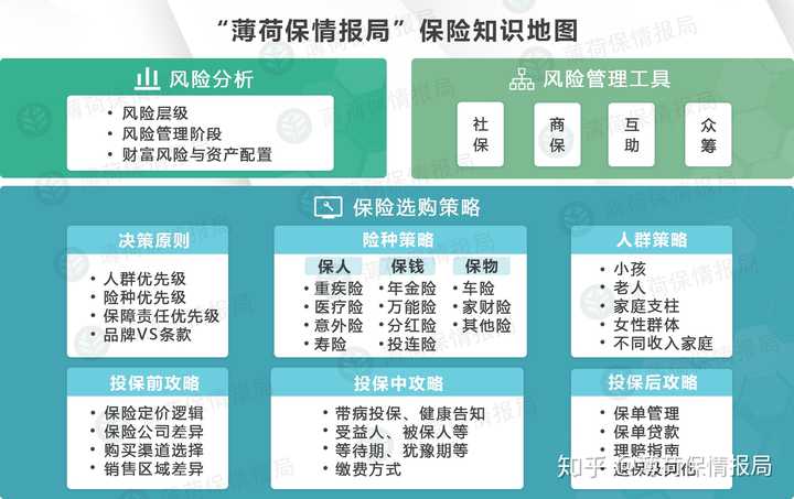 人社部社会保险网上查询系统_社会保险业务查询_社会保险查询页面