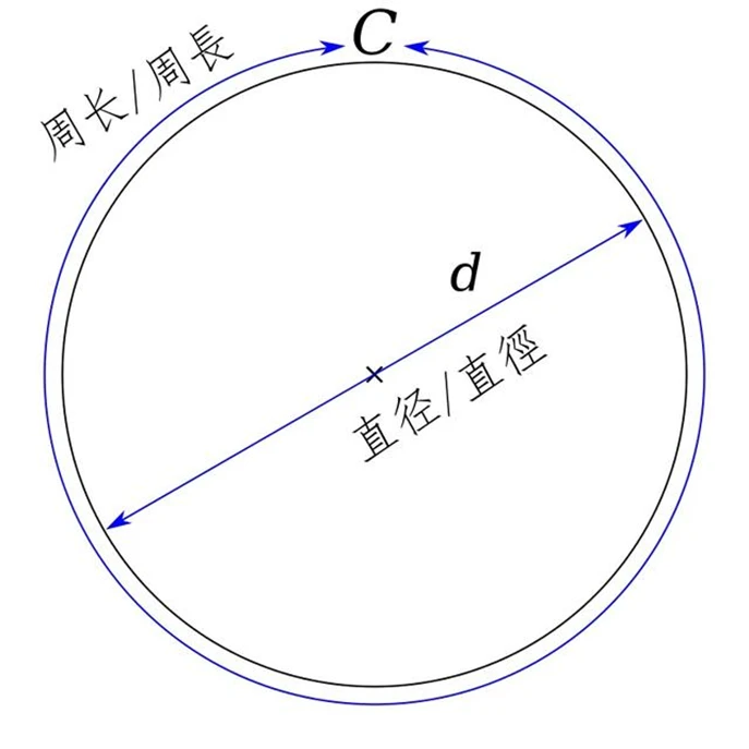 圆周率研究新进展_圆周率的研究历史_研究圆周率的历史资料