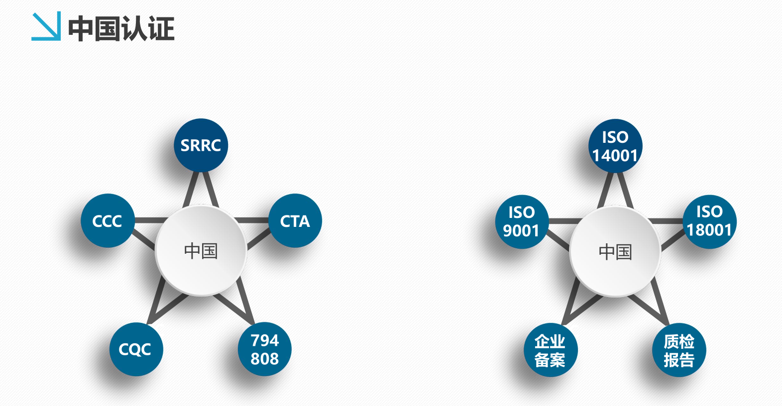 认证体系什么意思_社会责任体系认证iso18000_社会责任体系认证bsci