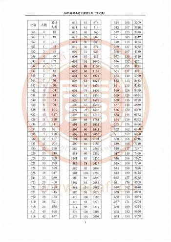 福建文史类考生人数_福建文史类专升本分数线_福建文史类