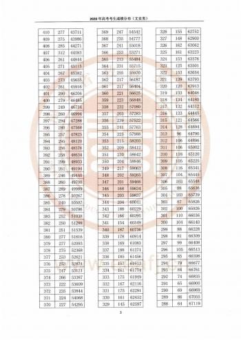 福建文史类_福建文史类专升本分数线_福建文史类考生人数