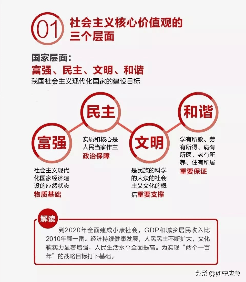 社会主义的核心价值观_社会主义的核心价值观_社会主义的核心价值观