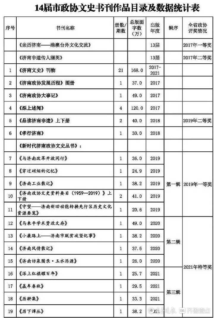 济南文史馆_济南文史_济南文史专家张继平