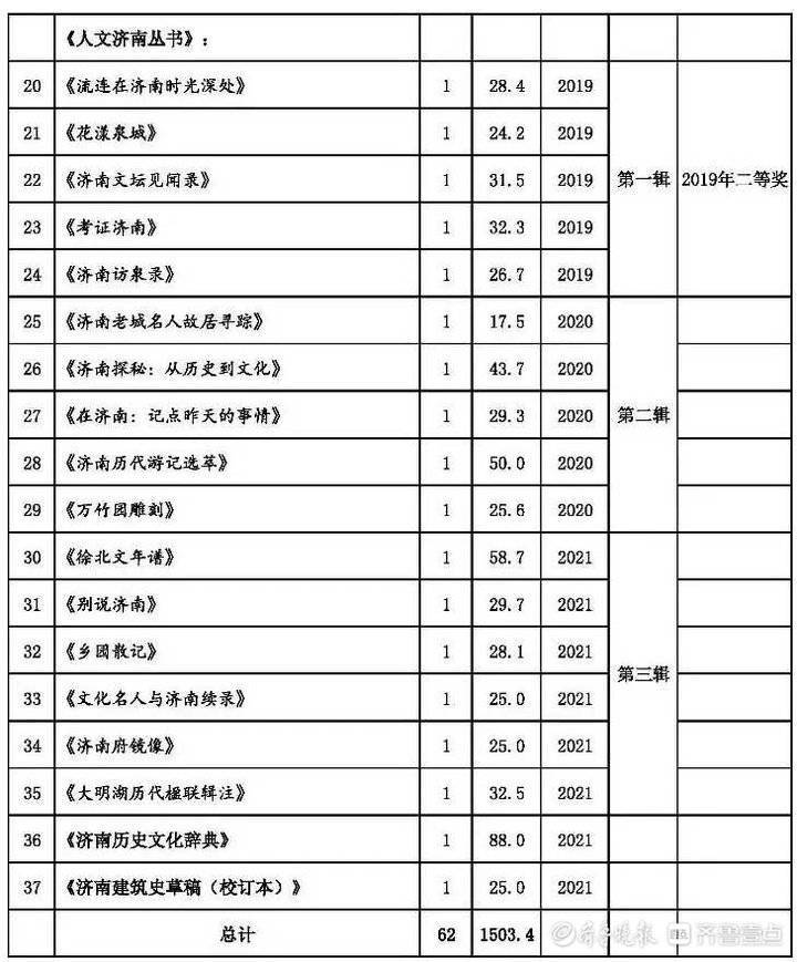 济南文史馆_济南文史专家张继平_济南文史