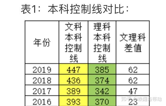 文史与理工_理工文史是按什么分类的_理工文史什么区别