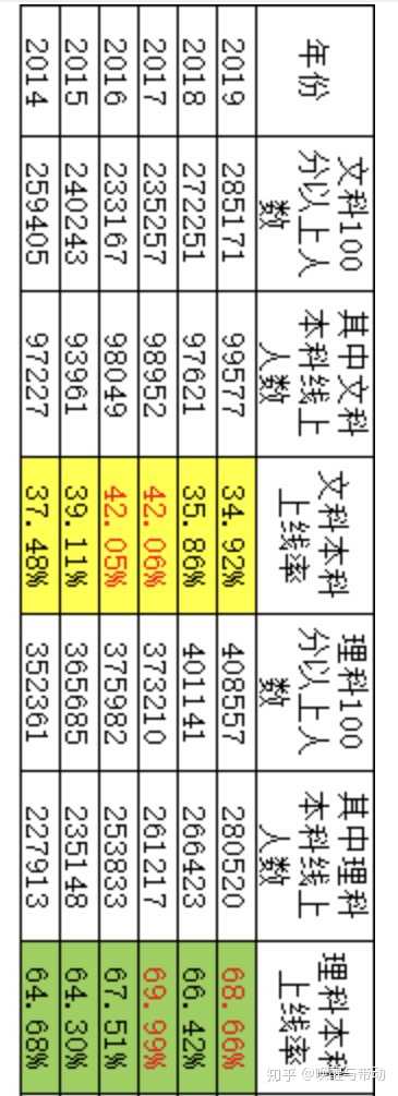 理工文史是按什么分类的_文史与理工_理工文史什么区别