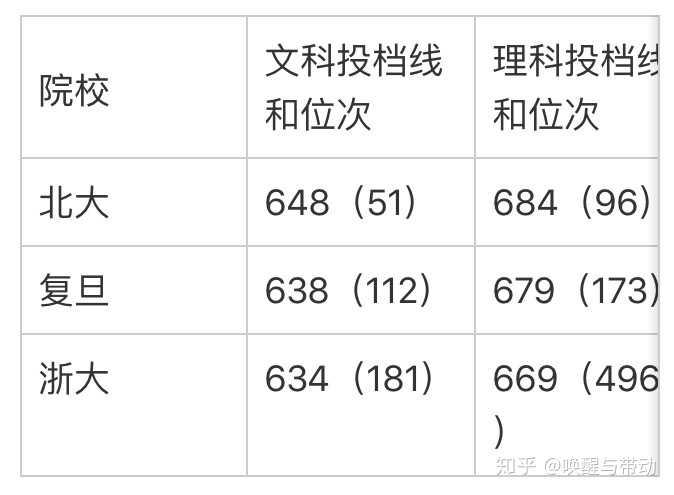 理工文史是按什么分类的_文史与理工_理工文史什么区别