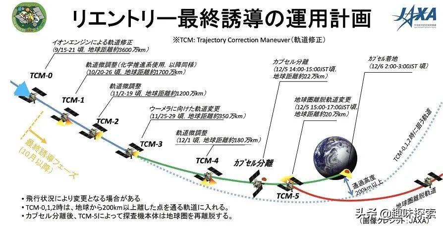 探索06_奥秘探索_探索2