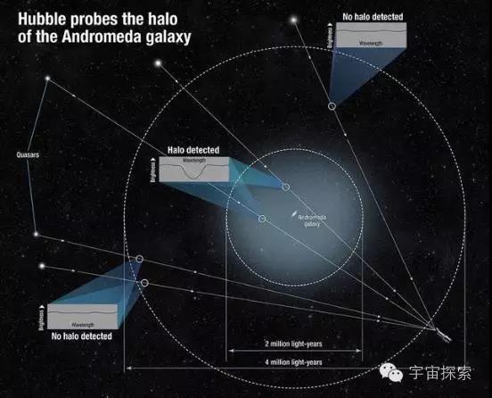 宇宙新发现，一百年前人类的认知还局限在银河系，宇宙的巨细或超乎我们想象！