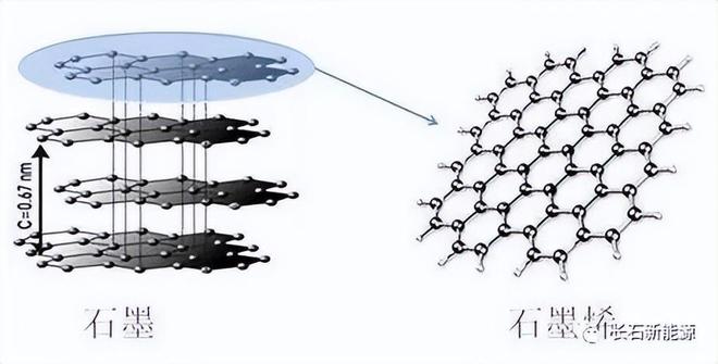 石墨烯历史研究报告_石墨烯的研究历史_石墨烯历史研究进展