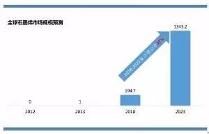 石墨烯的研究历史_石墨烯历史研究进展_石墨烯历史研究报告