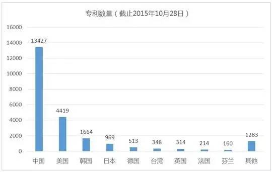 石墨烯历史研究进展_石墨烯的研究历史_石墨烯历史研究报告