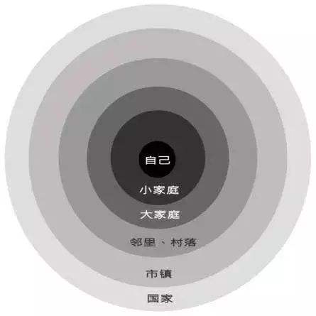 乡土中国借助语言的社会概念_给乡土社会这一概念下定义_借助文字的社会在乡土社会中的概念