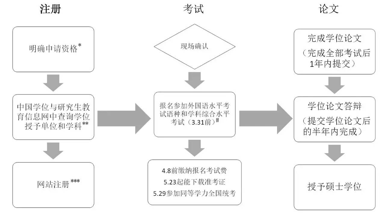 中国学位与研究生信息网_中国研究生学位与信息网_中国学位与研究生信息教育网