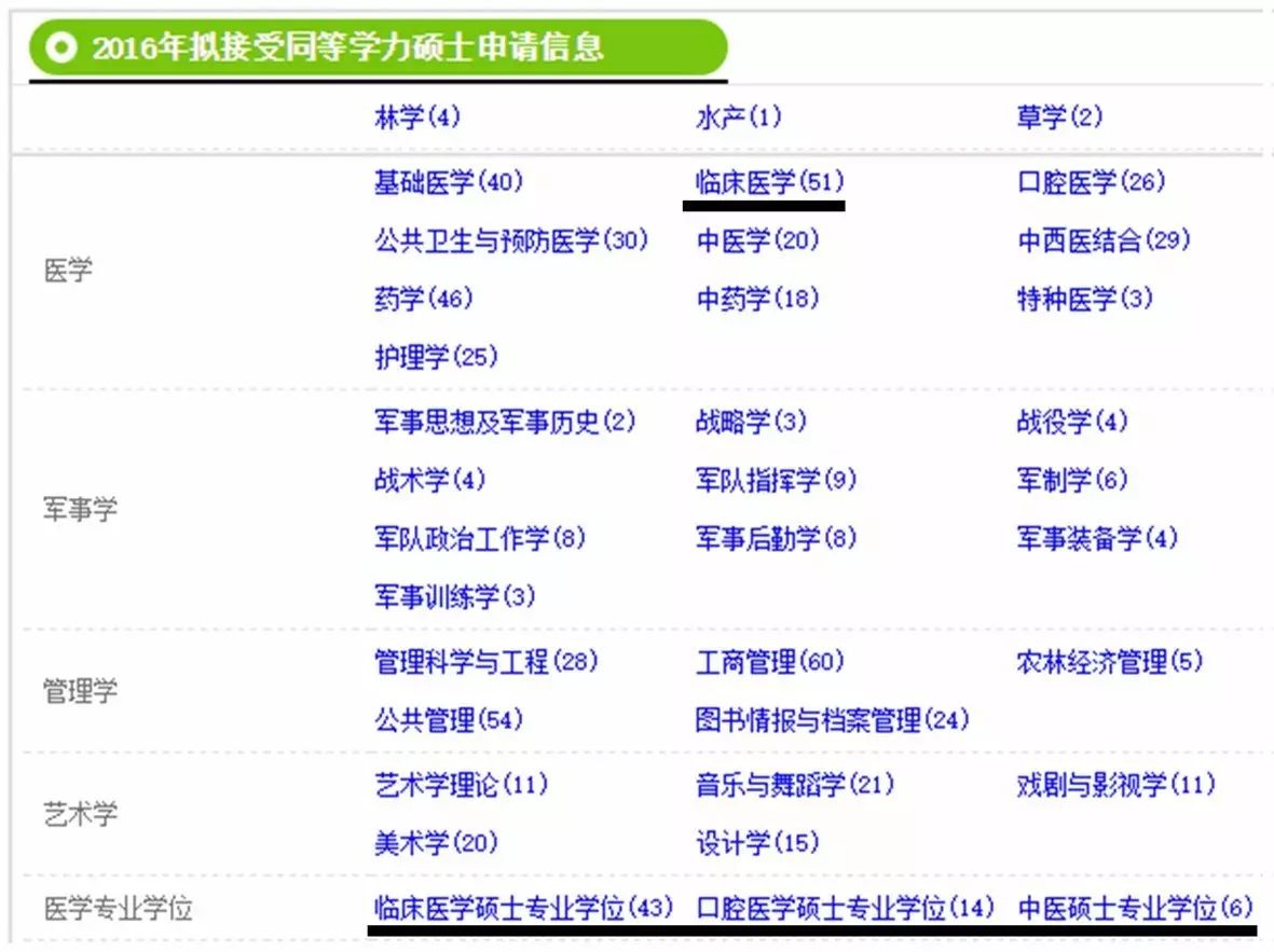 中国研究生学位与信息网_中国学位与研究生信息教育网_中国学位与研究生信息网