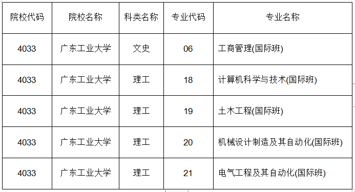 文史类特殊类型批_特殊类型批次包括什么_特殊类型批需要什么条件