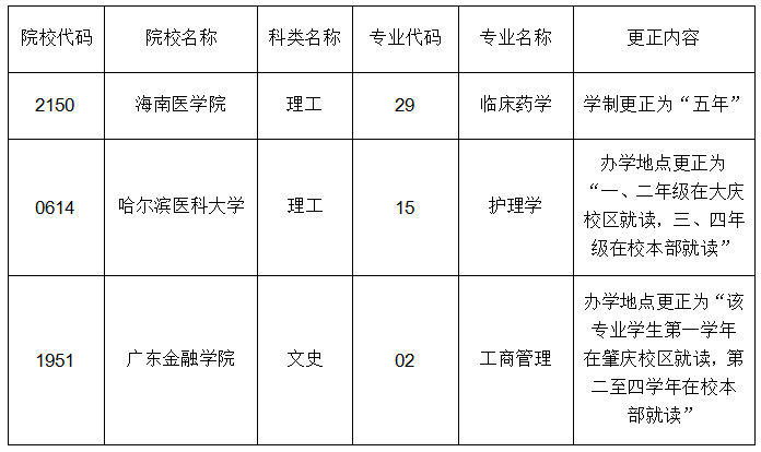 文史类特殊类型批_特殊类型批次包括什么_特殊类型批需要什么条件