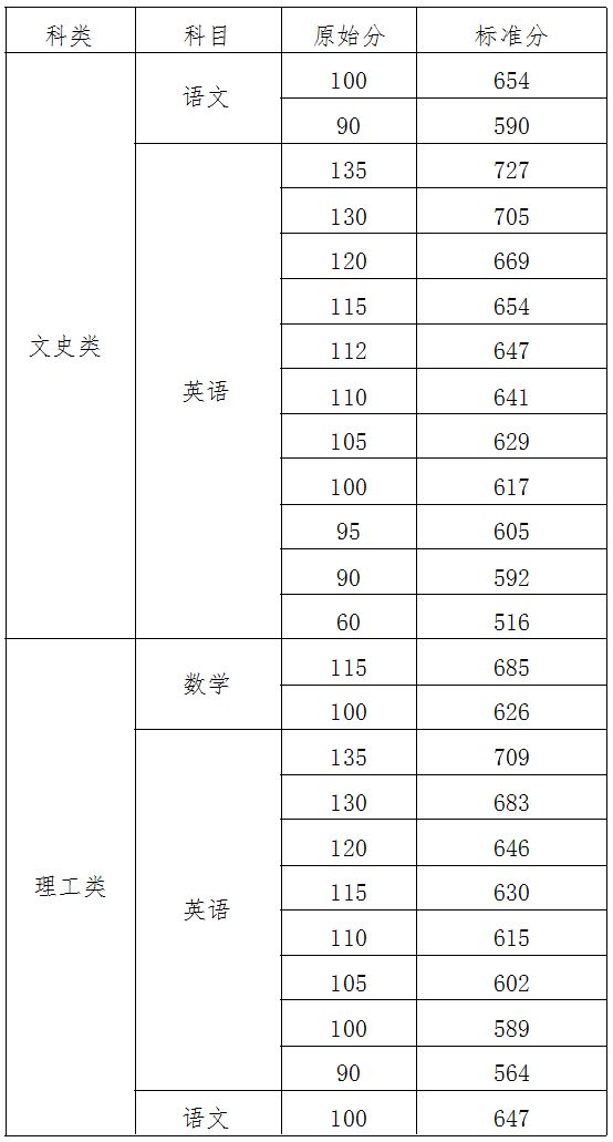 文史类特殊类型批_特殊类型批需要什么条件_特殊类型批次包括什么