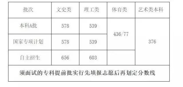 文史类特殊类型批是什么意思_2021特殊批次是什么意思_文史类特殊类型批