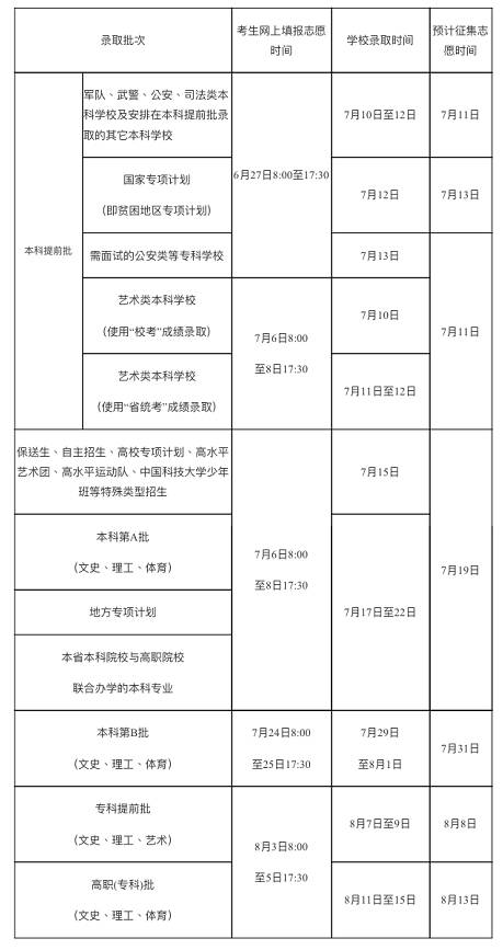 文史类特殊类型批_2021特殊批次是什么意思_文史类特殊类型批是什么意思