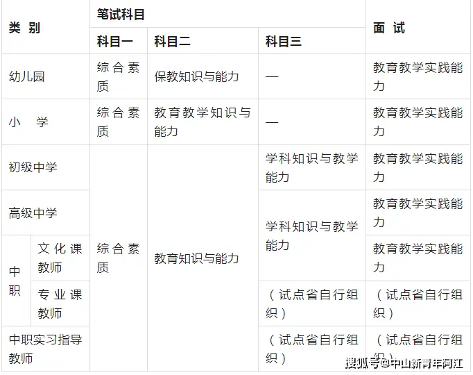 小学社会教师资格证书_小学社会教师资格证_小学社会老师教师资格证