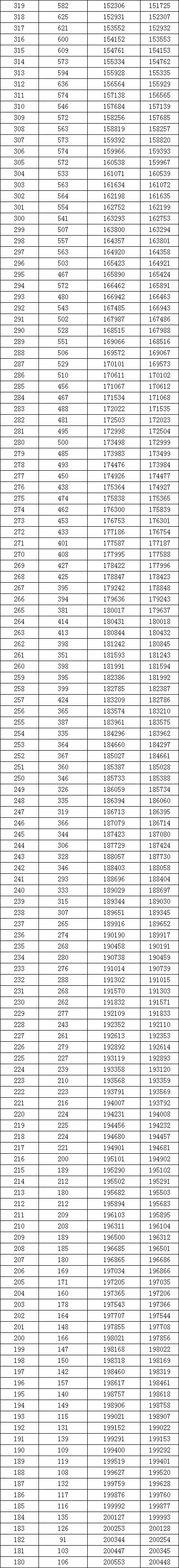 广西文史_广西文史类分数线_广西文史类二本大学