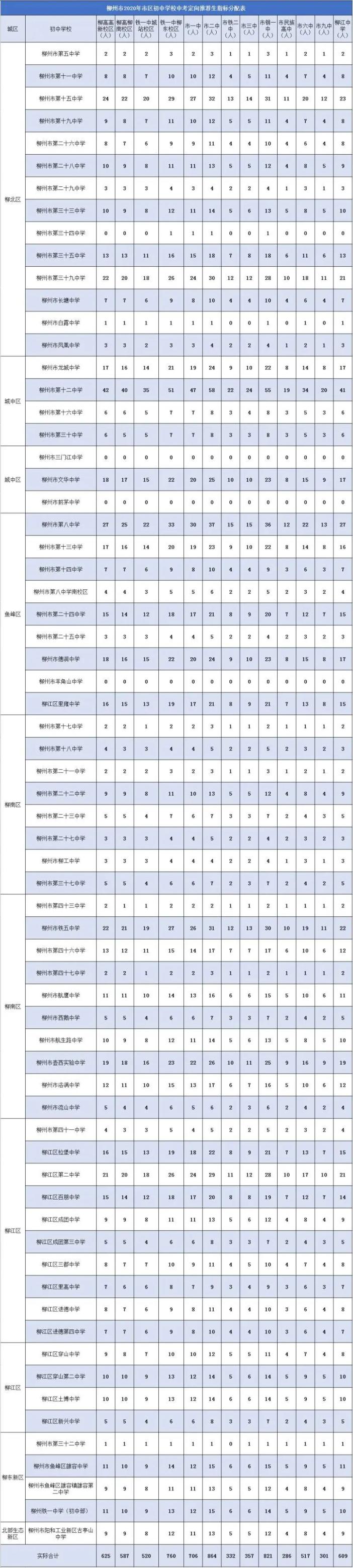 广西文史类分数线_广西文史_广西文史类二本大学