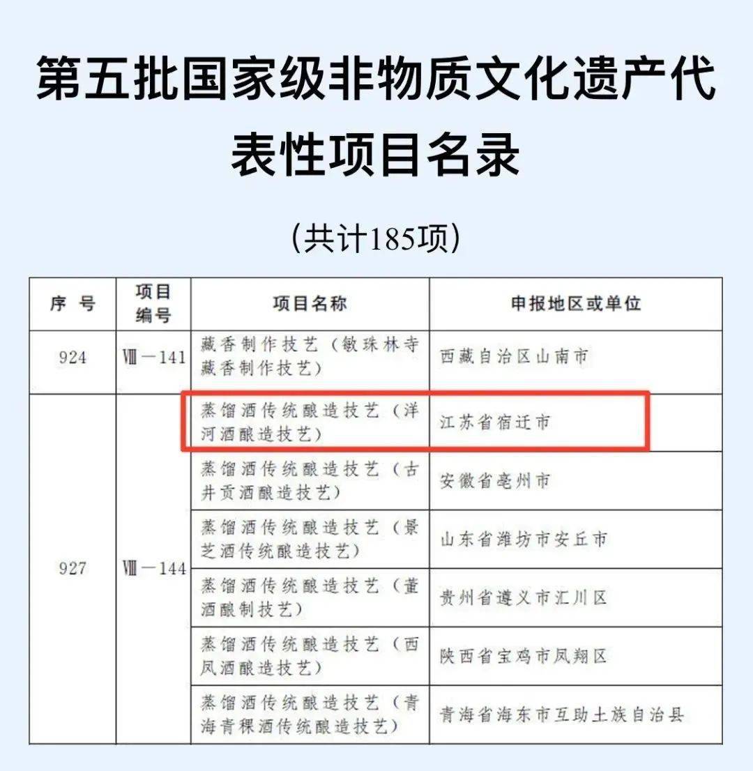 洋河历史_洋河历史酒列表_洋河酒的历史