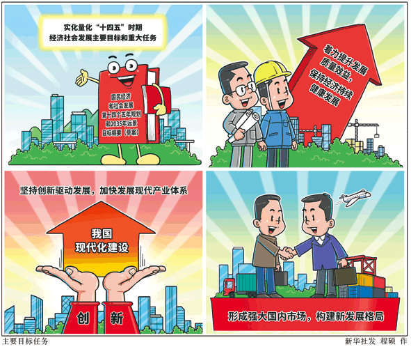 经济社会发展的主要预期目标是_十四五时期经济社会发展主要目标_十四五时期经济社会发展主要目标