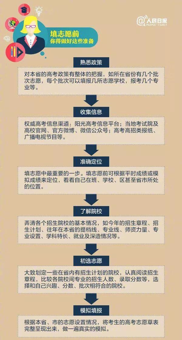 文史类特殊类型批是什么意思_文史类特殊类型批_特殊类型批需要什么条件