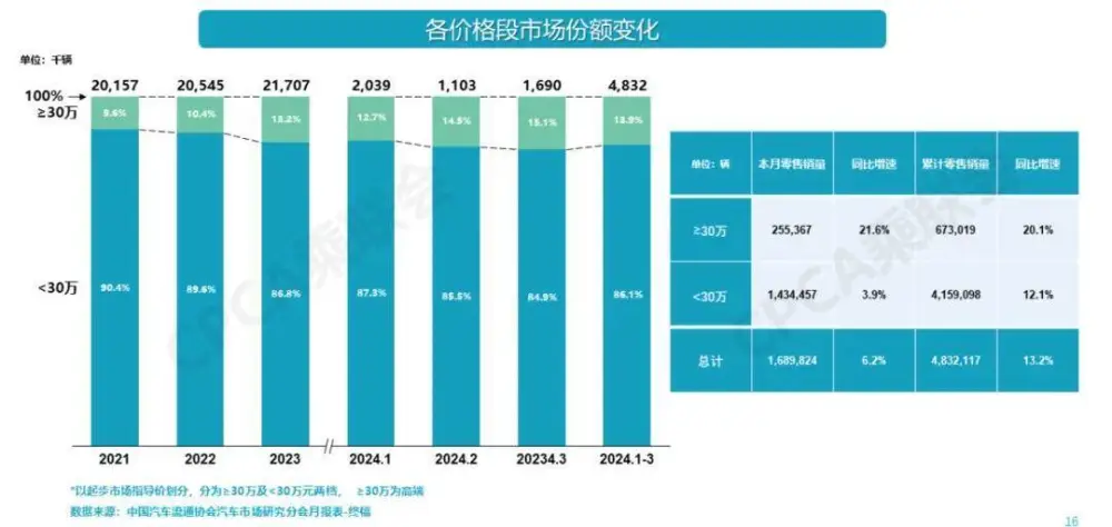 广汽传祺的历史_广汽传祺历史版本APP_广汽传祺历史由来