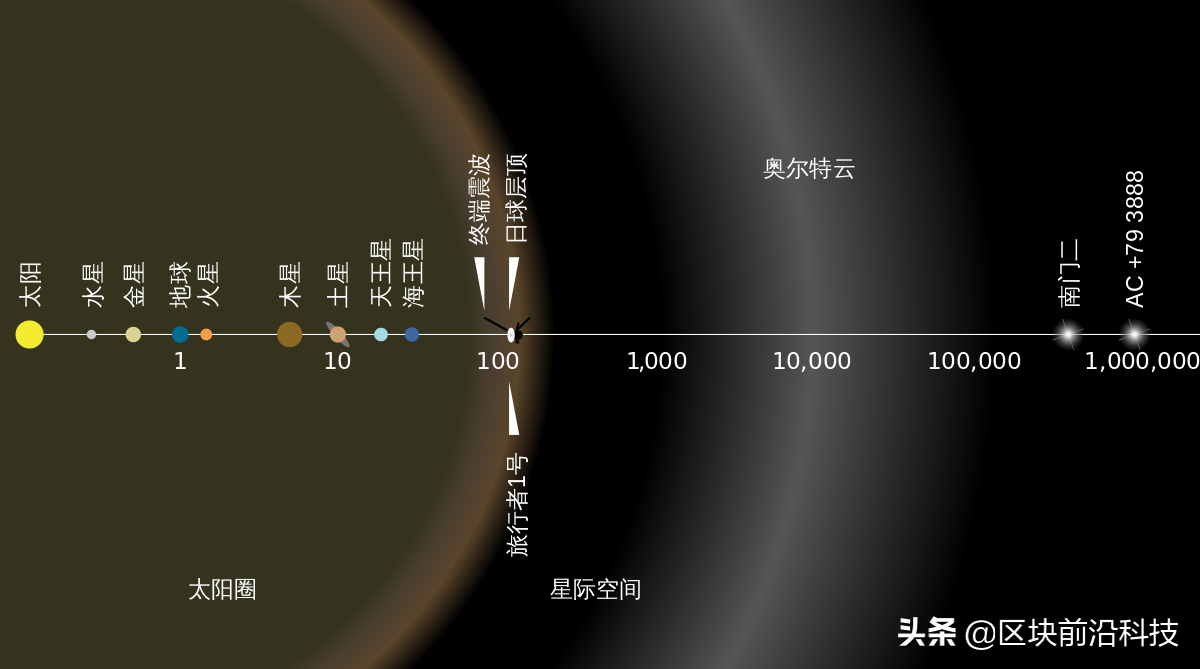 探索者号_探索者号到哪了_探索者号携带资料