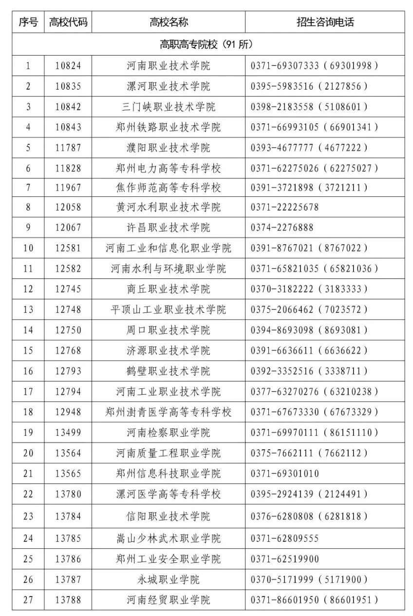 2022年河南高职单招定了！3月24日填报志愿，4月8日开始考试