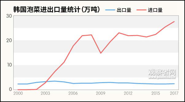 韩国泡菜的历史_韩国的泡菜历史_韩国泡菜历史百度百科