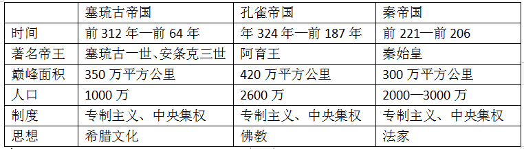 秦朝历史简介和大事件_秦朝的历史_秦朝历史有多少年