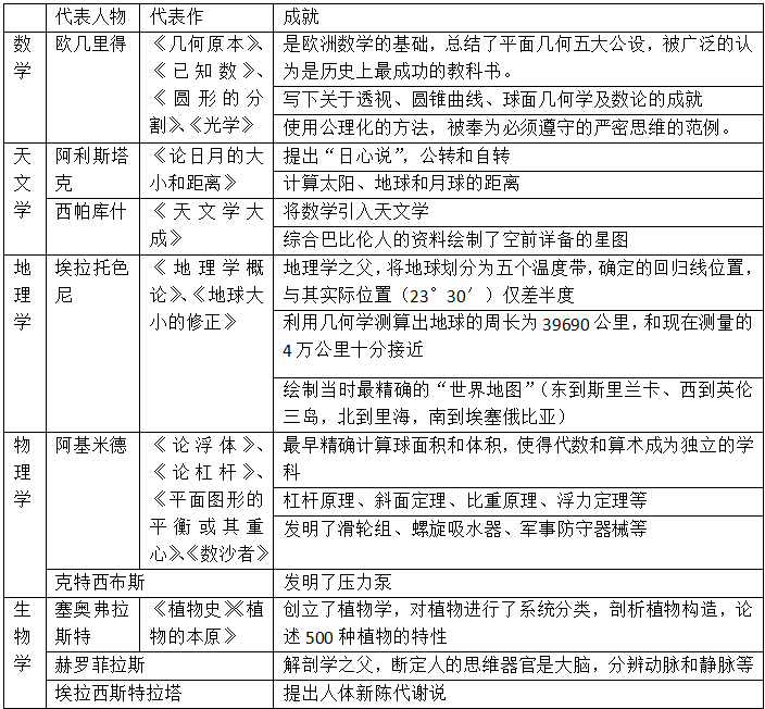 秦朝历史有多少年_秦朝的历史_秦朝历史简介和大事件